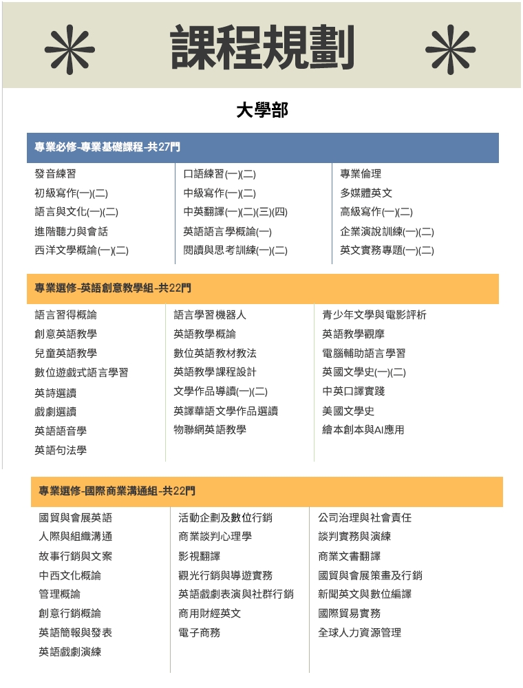 課程地圖